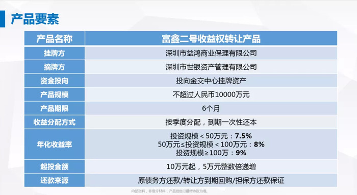 私募基金自融（私募基金投融资） 私募基金自融（私募基金投融资）《私募基金 自融》 基金动态