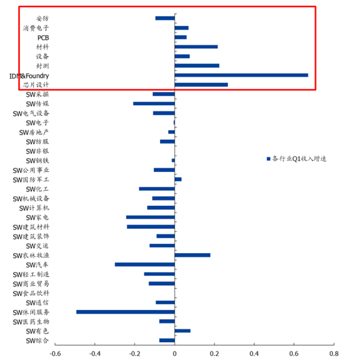 中国电子产业崛起 疫情挡不住封测 材料 消费电子全面开花 界面新闻