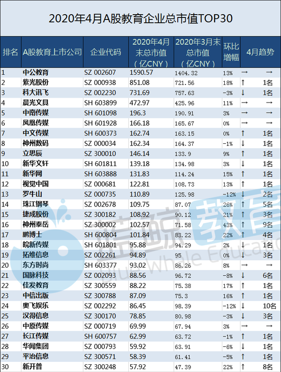 新东方排名_新东方烹饪学校