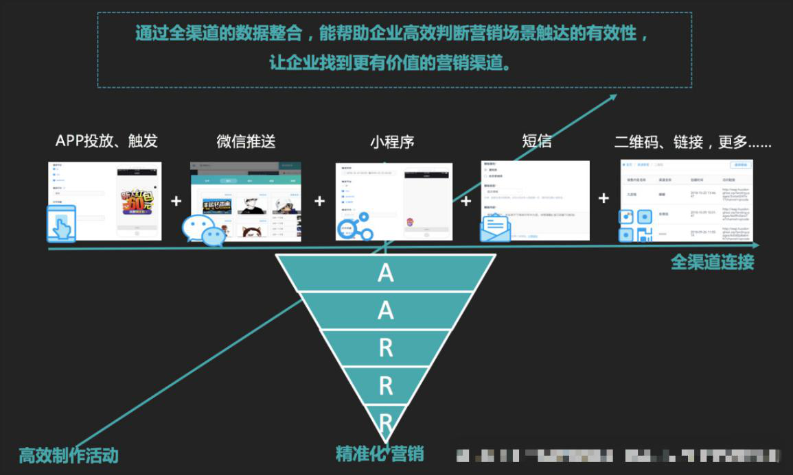 自動化營銷如何顛覆傳統模式,推進電商app用戶轉化