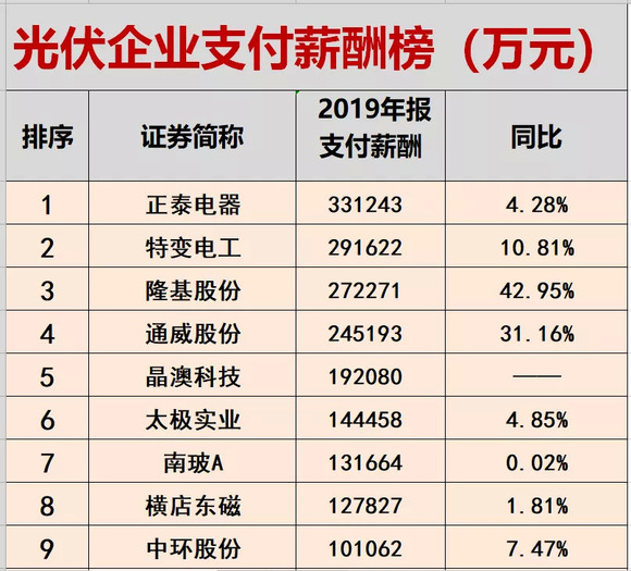 彭州人均月薪_西华大学彭州校区(2)