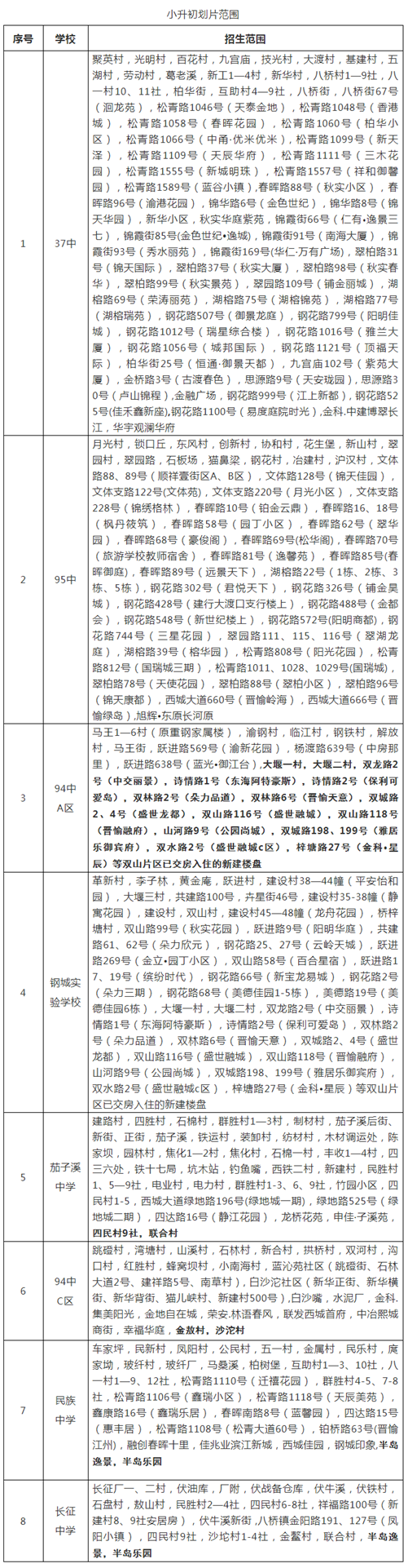 重庆大渡口区2020年_u1s1,大渡口发布年终海采!和2020再见,憧憬2021