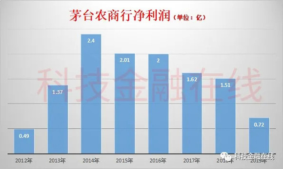 市值占gdp_胡志明交易所的市值超过2870万亿越南盾,占GDP的57%(2)