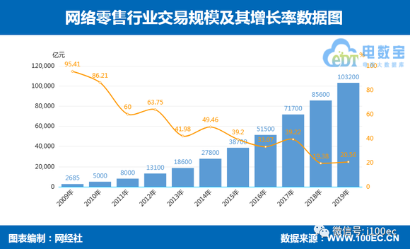 网络零售gdp_2018年美国网络零售经济报告