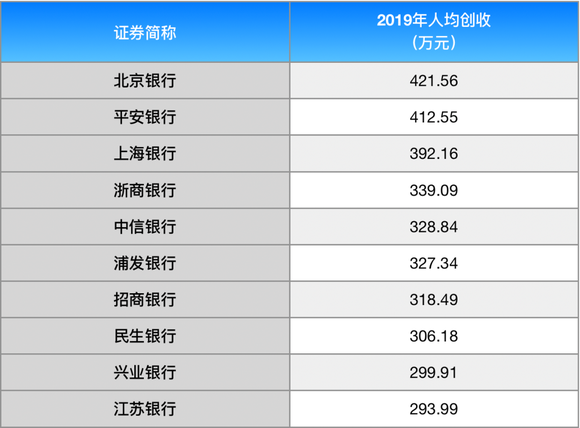 人均创利排行_100多种名犬排行图片(3)