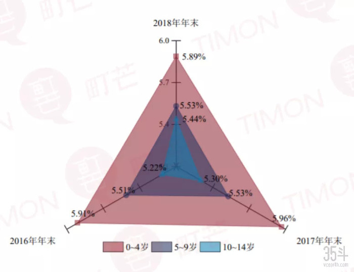 2019年人口占比_2021年人口年龄占比图(3)