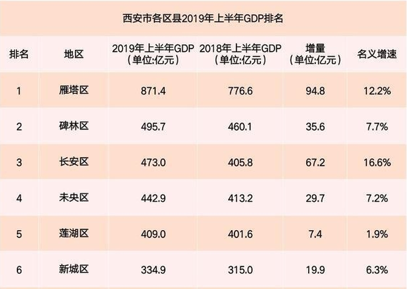 长安 人口_涨涨涨 西安连涨47个月,还能买吗(2)