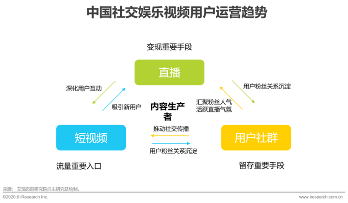 视频社交app开发_社交app开发教程_社交app开发