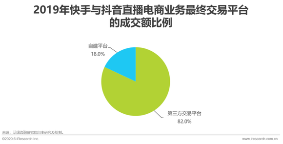 电商运营孵化,电商运营孵化是什么