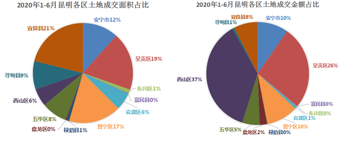 昆明市2020年上半年_2020年度昆明市“最美家庭”揭晓100个家庭上榜