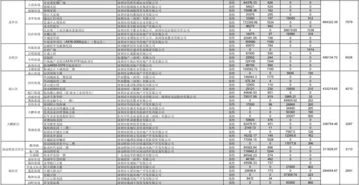 2020年上半年深圳市_2020上半年深圳IC产值平稳增长五大抓手构建创新生态链(2)