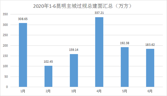 昆明盘龙2020年GDP_昆明市各县区市2020年GDP出炉 禄劝县名义增速最快(2)