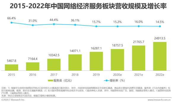 2020中国gdp贡献率_除了白酒,资金还青睐这些消费股