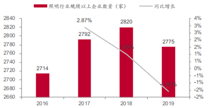 揭秘爆发中的智慧灯杆行业 智慧城市新入口 五千亿市场空间 界面新闻 Jmedia