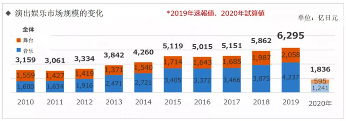 日本 2 5次元 经济还好吗 界面新闻 Jmedia