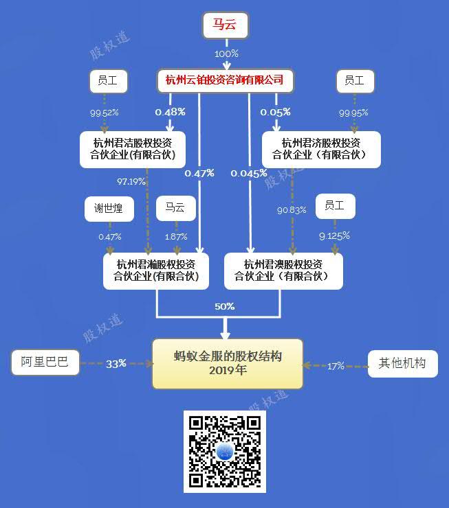 最新蚂蚁金服股东图解图片