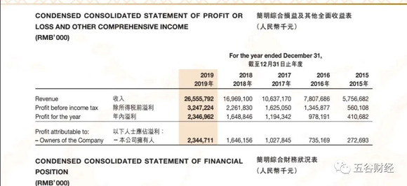 海底捞人均多少_海底捞人均消费(2)