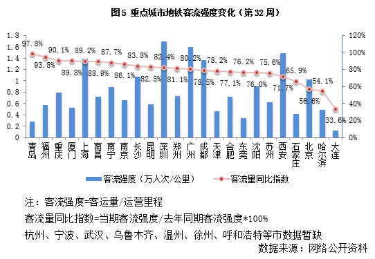 2020年流动人口数据_2021年人口数据图片(3)