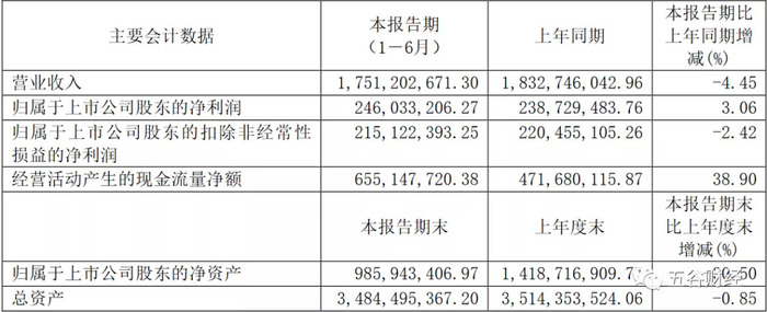 2020年一季度重庆市_重庆2020年前三季度金融运行“成绩单”出炉