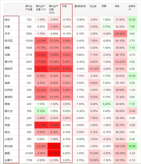 芬兰未来gdp_一季度GDP增速6.4 ,中国经济见底回升(2)