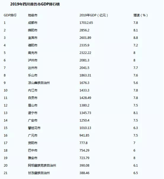 巴中市常住人口2019总人数_人口普查