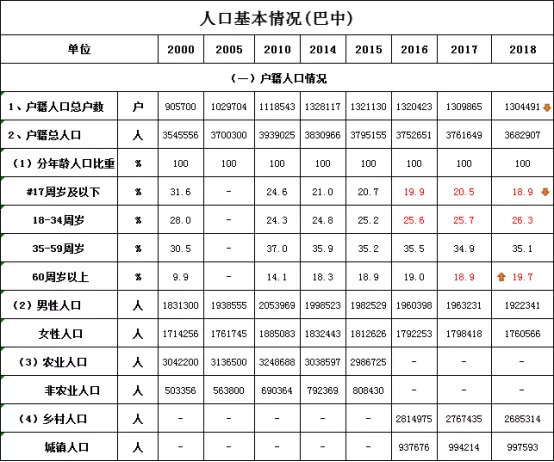 绵阳人口2017_全景绵阳 绵阳全景VR城市名片(3)