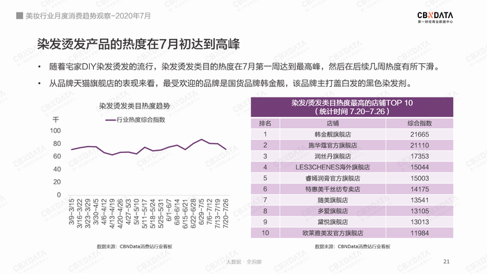 刘雨昕带火了染发剂 3万年轻人想要 头顶发蓝 界面新闻 Jmedia