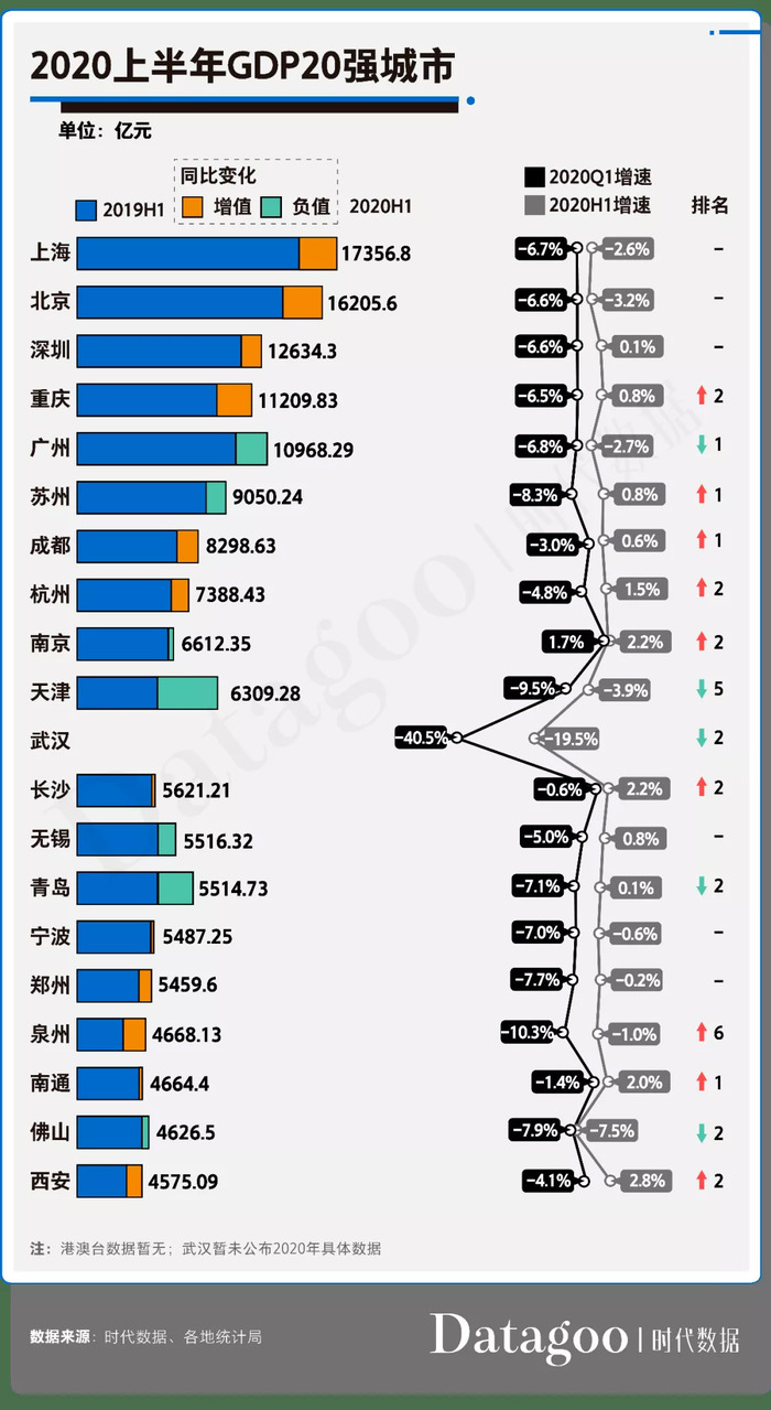 山东省2020年gdp城市排行_2021前三季度GDP百强城市排名!扬州排在......(2)