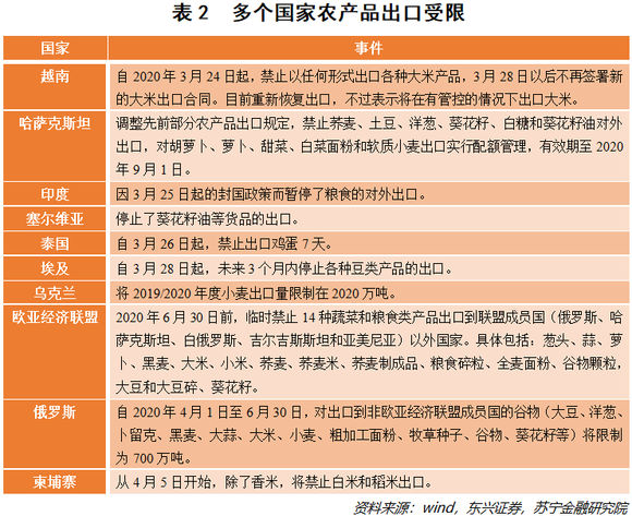 人口粮食比_2018全国各省区粮食总产量与总人口对比 你省的粮食够吃吗(2)