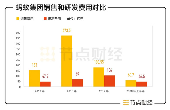 蚂蚁上市GDP可以带来多少GDP_蚂蚁卡通图片(2)