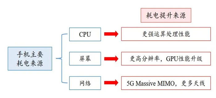 手机快充行业揭秘 百瓦快充终结五福一安 中国厂商立功了 界面新闻 Jmedia