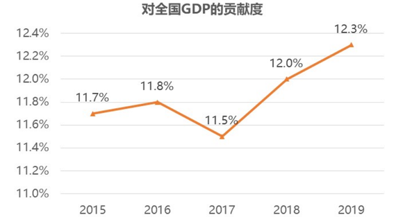 经济总量突破2万亿关键之年_哥斯拉2怪兽之王图片(3)