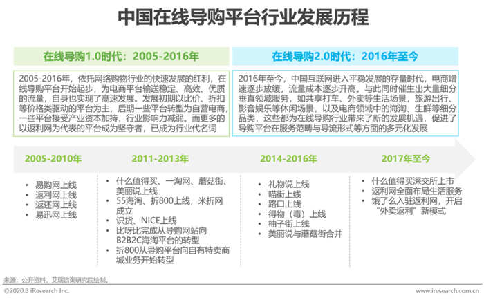 年中国在线导购平台行业研究报告 界面 财经号