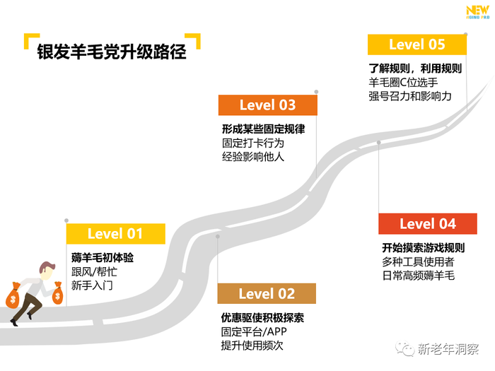 调研50位城市银发族 羊毛党 解密中老年线上购物 薅羊毛 的进阶之路 界面新闻 Jmedia