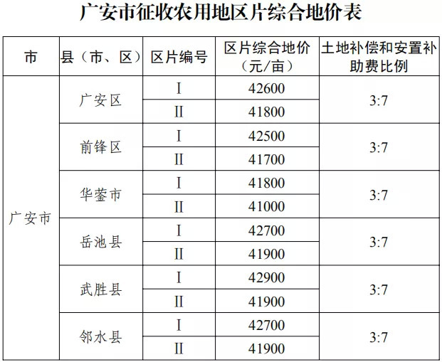 阿坝州人口多少_成都常住人口突破2000万,武汉能否跻身前十,成为七普最后悬念(3)