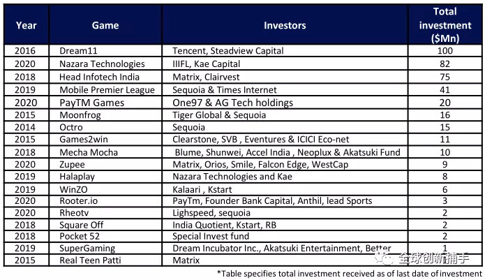 游戏行业GDP排名_中国城市gdp排名2020