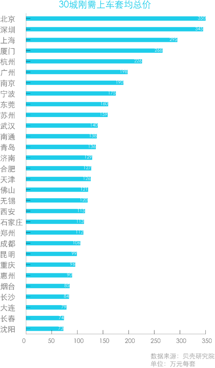 国企做大城市经济总量_经济图片(2)