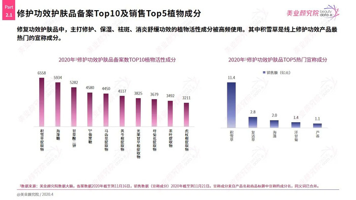 美业颜究院解读草本护肤品消费洞察及植物提取物使用分析 界面新闻 Jmedia