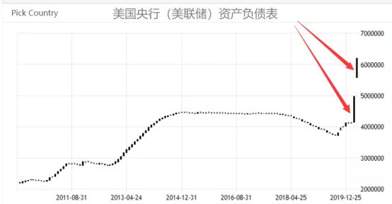 华尔街主导美国经济总量排名_华尔街牛图片(3)
