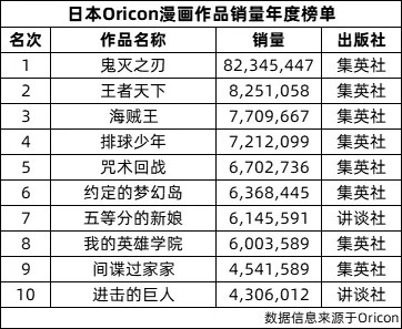 咒术回战 怎么火起来的 界面 财经号