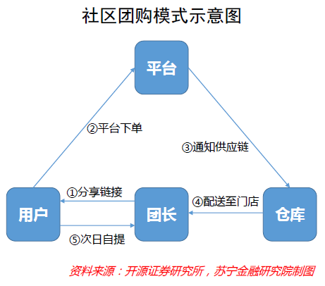 2020年消费市场深度复盘:有变化,有挑战,亦有机遇