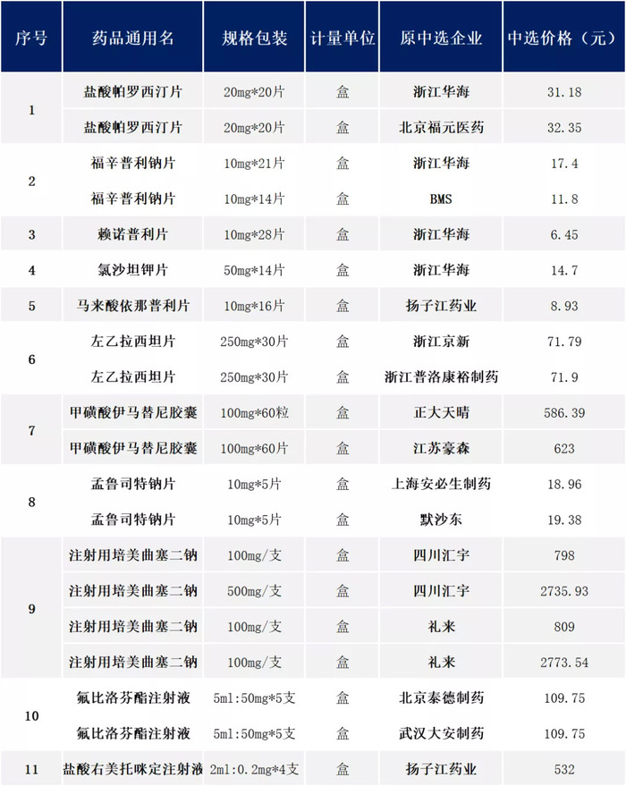 第一批国采1年到期 11个品种续签 界面新闻 Jmedia