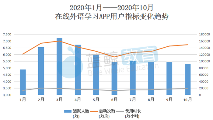 10月外语学习app榜 冀教学习 跌出前五 流利说 英语 月活创年度新低 界面新闻 Jmedia