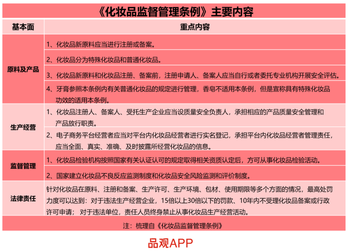 这15大政策 将决定2021年化妆品行业走向 界面 财经号