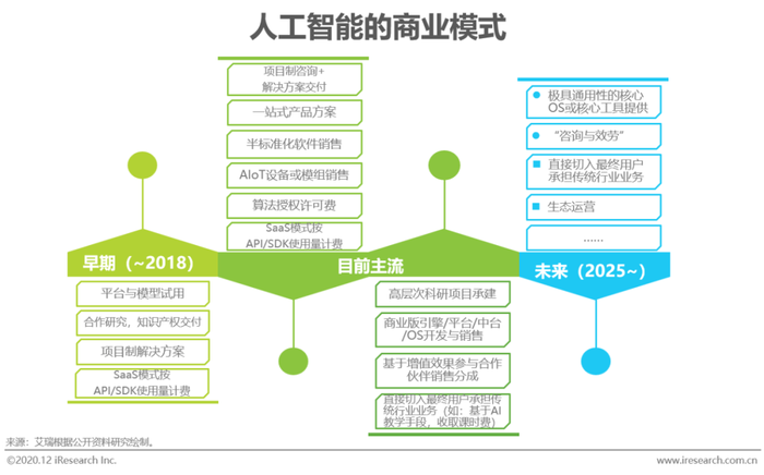 信息与计算科学专业在考研时可以重点关注一下