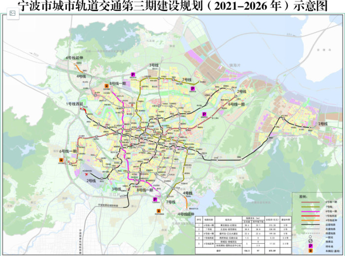 6、7、8号线要来了！宁波市城市轨道交通第三期建设规划获批