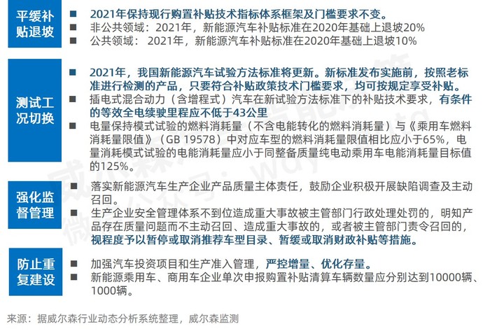 21年新能源补贴新政解读 补贴退坡 里程补贴退坡是关键 界面 财经号