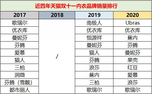 挤掉 优衣库的ubras 蕉内 内外等新内衣品牌们 到底牛在哪 界面新闻 Jmedia