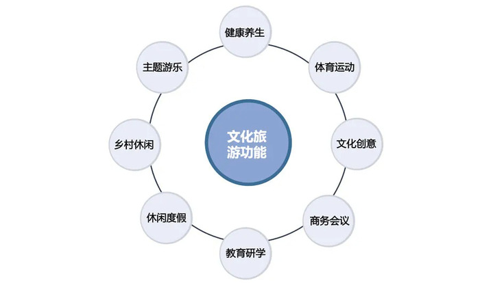 发挥立法引领作用 助推文旅产业发展——《潮州市文化旅游促进条例》立法工作综述