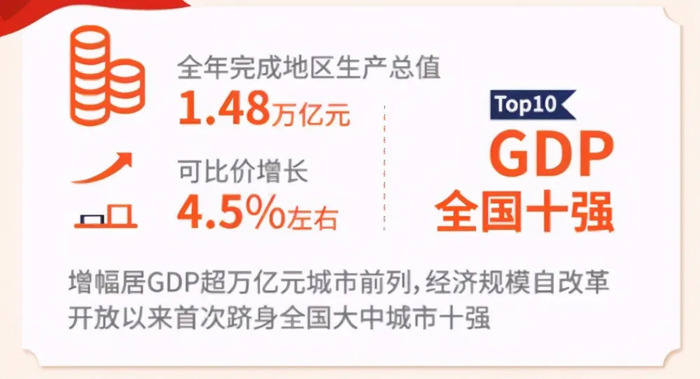 长沙gdp会超过南京吗_无锡长沙宣布GDP超1万亿,中国万亿GDP城市达14个